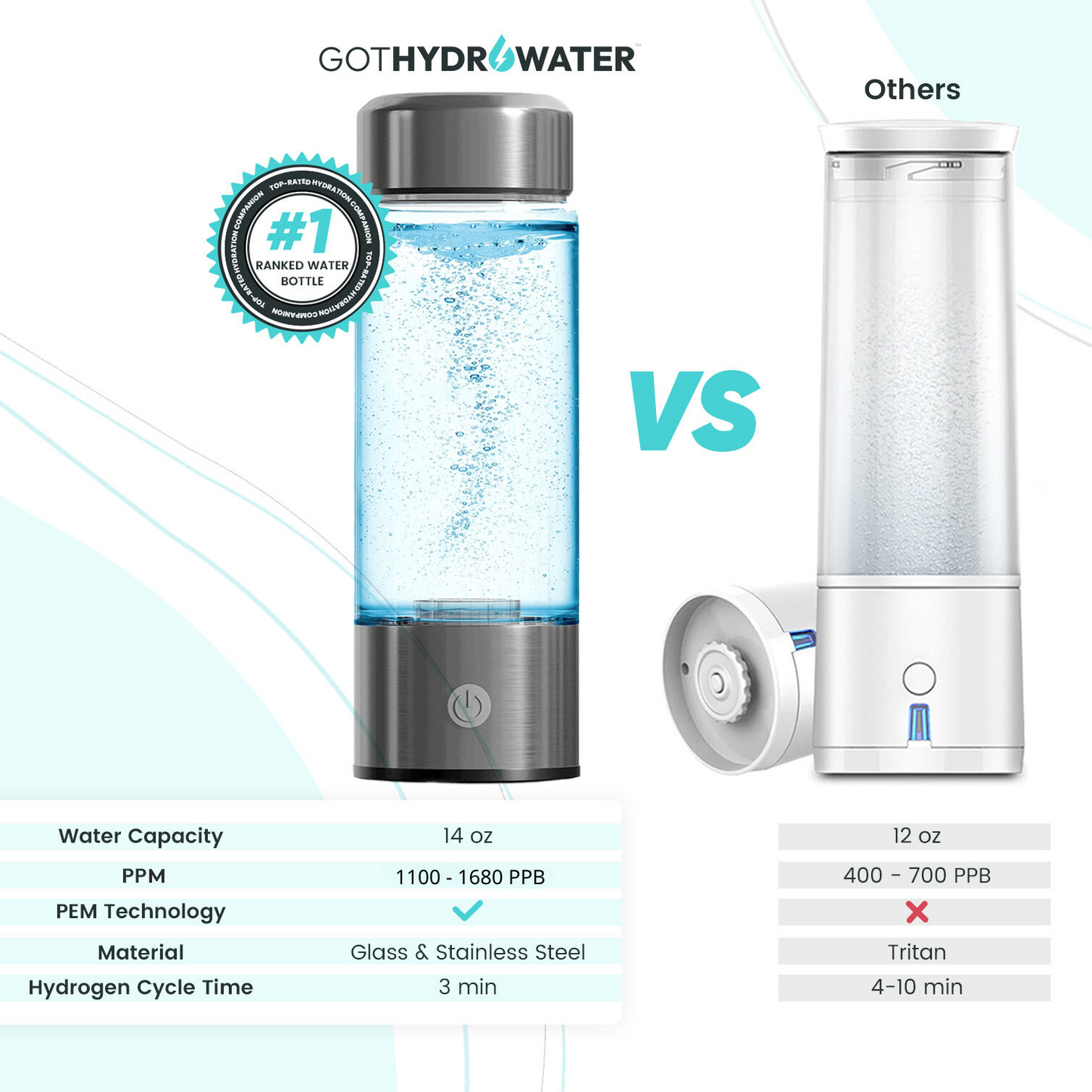 Motivo® | HYDRO WATER BOTTLE